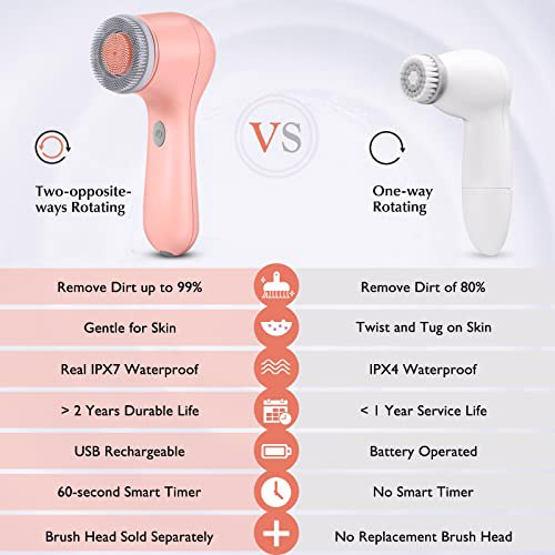 Facial Cleansing Brush Face Scrubber IPX7, Orange 2