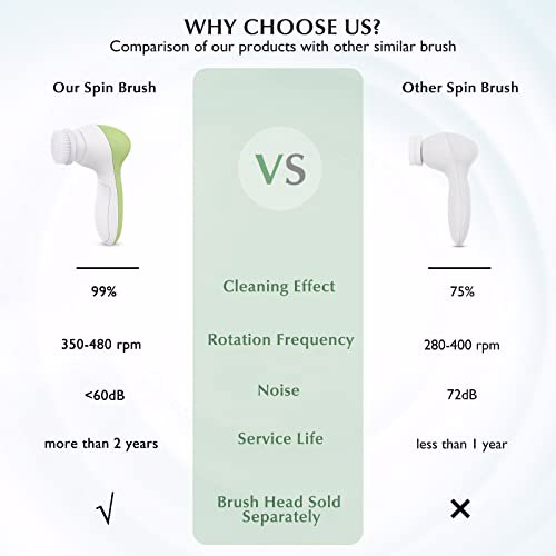 Facial Cleansing Brush Face Scrubber, Yellow Green 3