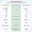 Facial Cleansing Brush Face Scrubber, Yellow Green Thumbnail 3