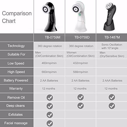 TOUCHBeauty Men's Facial Cleansing Brush 8