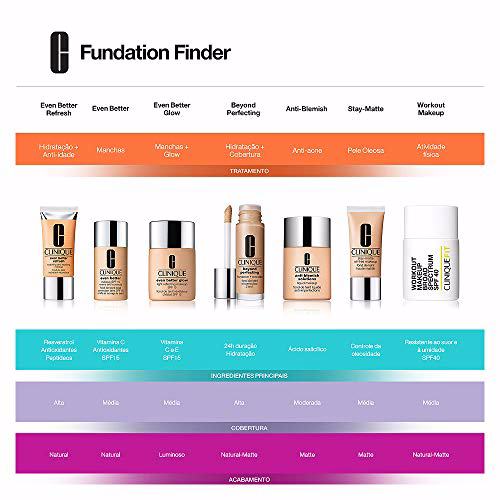 Clinique Even Better Makeup Spf 15 Dry to Combination Oily Skin, Neutral 2