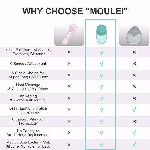 MOULEI 3 in 1 Sonic Facial Cleansing Brush 5