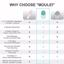 MOULEI 3 in 1 Sonic Facial Cleansing Brush Thumbnail 5
