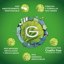 Garnier Pure Active Intensive  Thumbnail 6