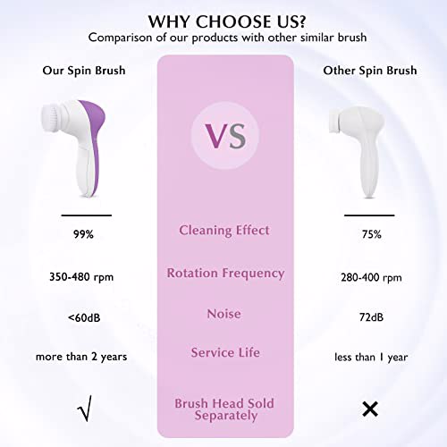 Facial Cleansing Brush Face Scrubber, Purple 3