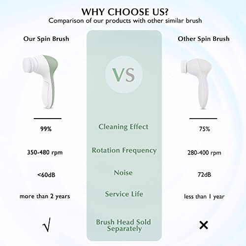 Facial Cleansing Brush Face Scrubber, Navy Green 3