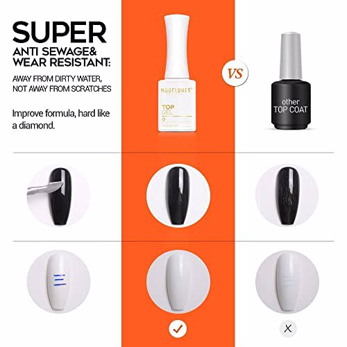 Modelones Gel Top Coat 7