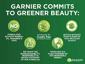 Garnier SkinActive Green Labs Canna-B Pore Perfecting Serum Cream Moisturizer Thumbnail 11