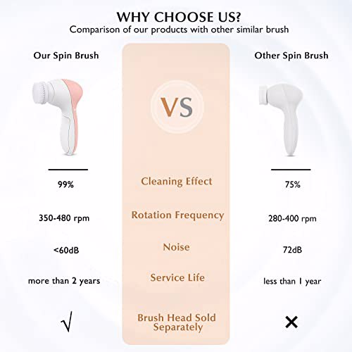 Facial Cleansing Brush Face Scrubber, Orange 3