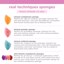 Real Techniques Assorted Makeup Blending Sponges Thumbnail 17