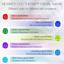 NEWKEY Led Face Mask Light Therapy Thumbnail 4