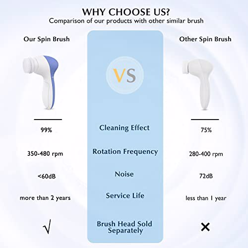 Facial Cleansing Brush Face Scrubber, Purple Blue 3