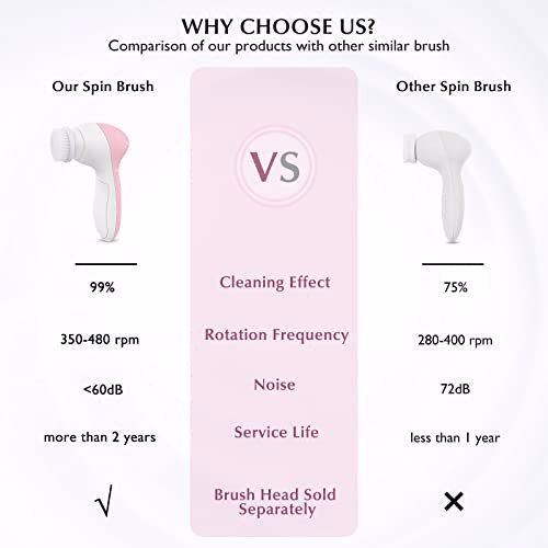 Facial Cleansing Brush Face Scrubber, Light Pink 3