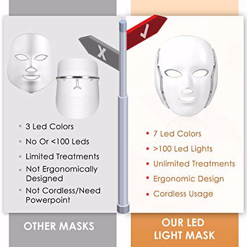 Embryant Photon Skin Rejuvenation Mask LED Photon Red Blue Green Therapy 4