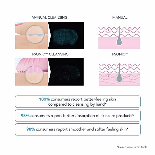 FOREO LUNA 3, Combination Skin 4
