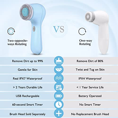 Facial Cleansing Brush Face Scrubber, 1.blue 2