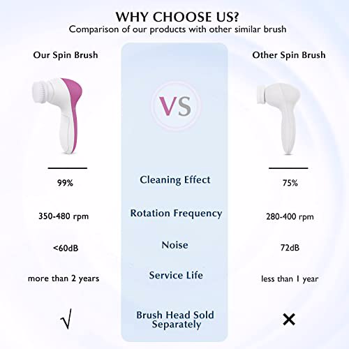 icolorfuled Facial Cleansing Brush Face Scrubber 3