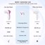 icolorfuled Facial Cleansing Brush Face Scrubber Thumbnail 3