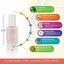 Karma Organic Beautiful Natural Nail Polish Set, Bridal Set Thumbnail 3