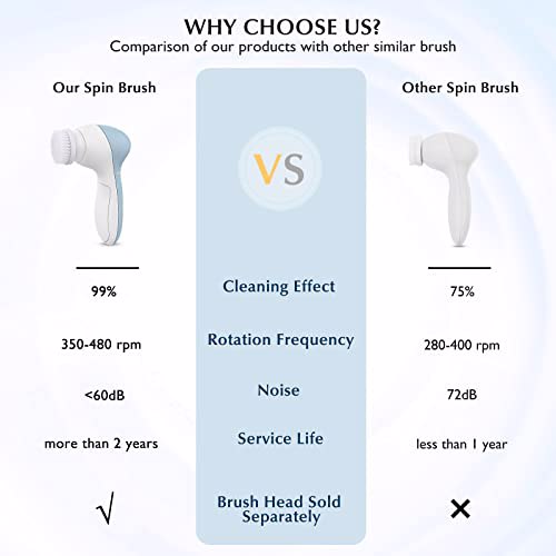 Facial Cleansing Brush Face Scrubber, Misty Blue 3