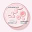 IT Cosmetics Your Skin But Better CC+ Cream Illumination, Medium W Thumbnail 4