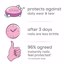 Essie nail strengthener treatment Thumbnail 6