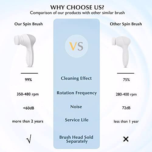 Facial Cleansing Brush Face Scrubber, Grey 3